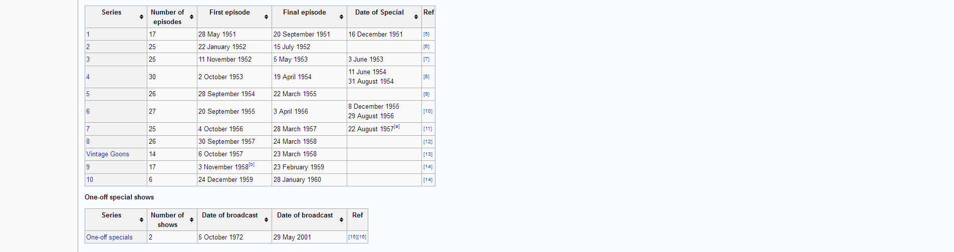 Fixed 1920